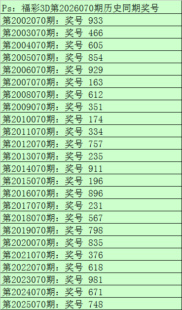 双色球第,期回顾,专家一招中,大发彩票,大发彩票官网,dafa大发彩票官网,大发彩票官网玩家首选