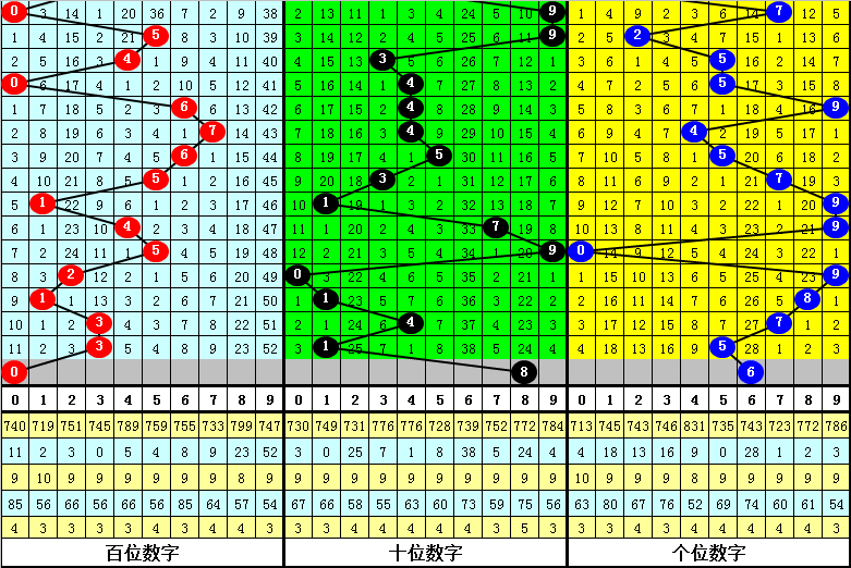 排列三第,期专家推荐,跨度质合分,大发彩票,大发彩票官网,dafa大发彩票官网,大发彩票官网玩家首选