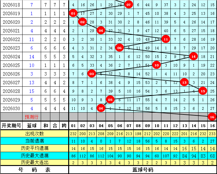 大乐透,期专家质合,分析推荐前,大发彩票,大发彩票官网,dafa大发彩票官网,大发彩票官网玩家首选
