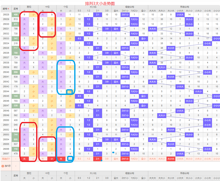 排列三排列,五第,期林妹妹靓,大发彩票,大发彩票官网,dafa大发彩票官网,大发彩票官网玩家首选