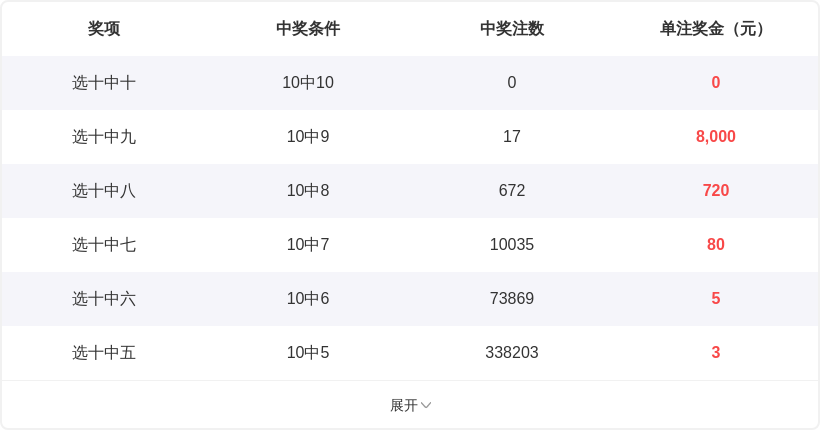 大乐透,期专家质合,分析推荐前,大发彩票,大发彩票官网,dafa大发彩票官网,大发彩票官网玩家首选