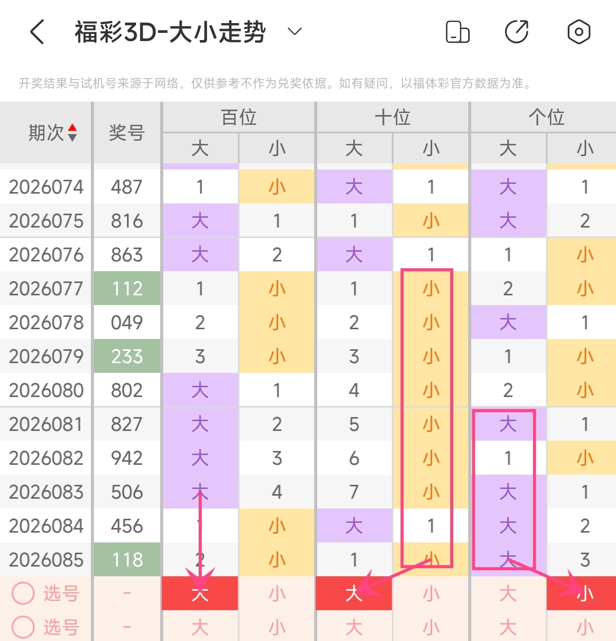 期排列,胆码专家质,合推荐,大发彩票,大发彩票官网,dafa大发彩票官网,大发彩票官网玩家首选