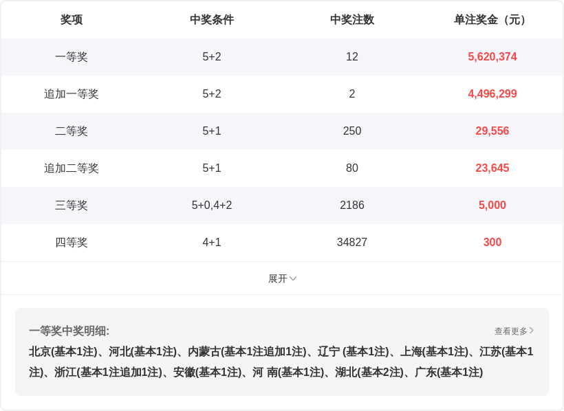 大乐透,期专家推荐,号码分析,大发彩票,大发彩票官网,dafa大发彩票官网,大发彩票官网玩家首选