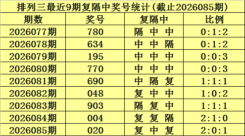 福彩,期专家推荐,混合组选号,大发彩票,大发彩票官网,dafa大发彩票官网,大发彩票官网玩家首选