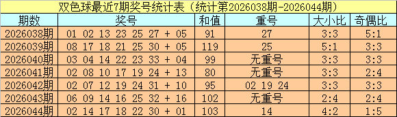 文彬大乐透,前区双胆推,后区精选一,大发彩票,大发彩票官网,dafa大发彩票官网,大发彩票官网玩家首选