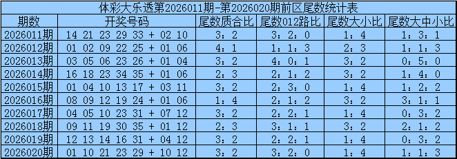 剑指云巅,情锁号码,揭秘,大发彩票,大发彩票官网,dafa大发彩票官网,大发彩票官网玩家首选