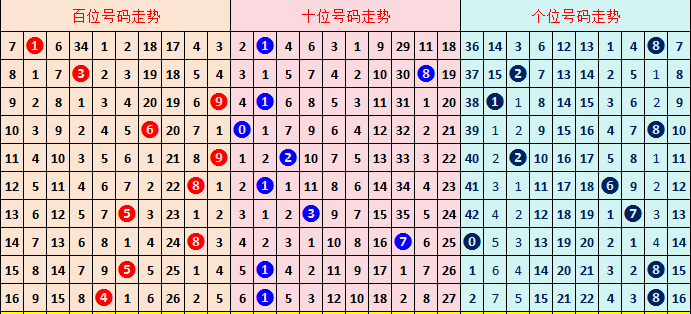 期大乐透推,防龙头质数,五码定后,大发彩票,大发彩票官网,dafa大发彩票官网,大发彩票官网玩家首选