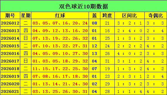 福彩,期专家预测,汇总,大发彩票,大发彩票官网,dafa大发彩票官网,大发彩票官网玩家首选