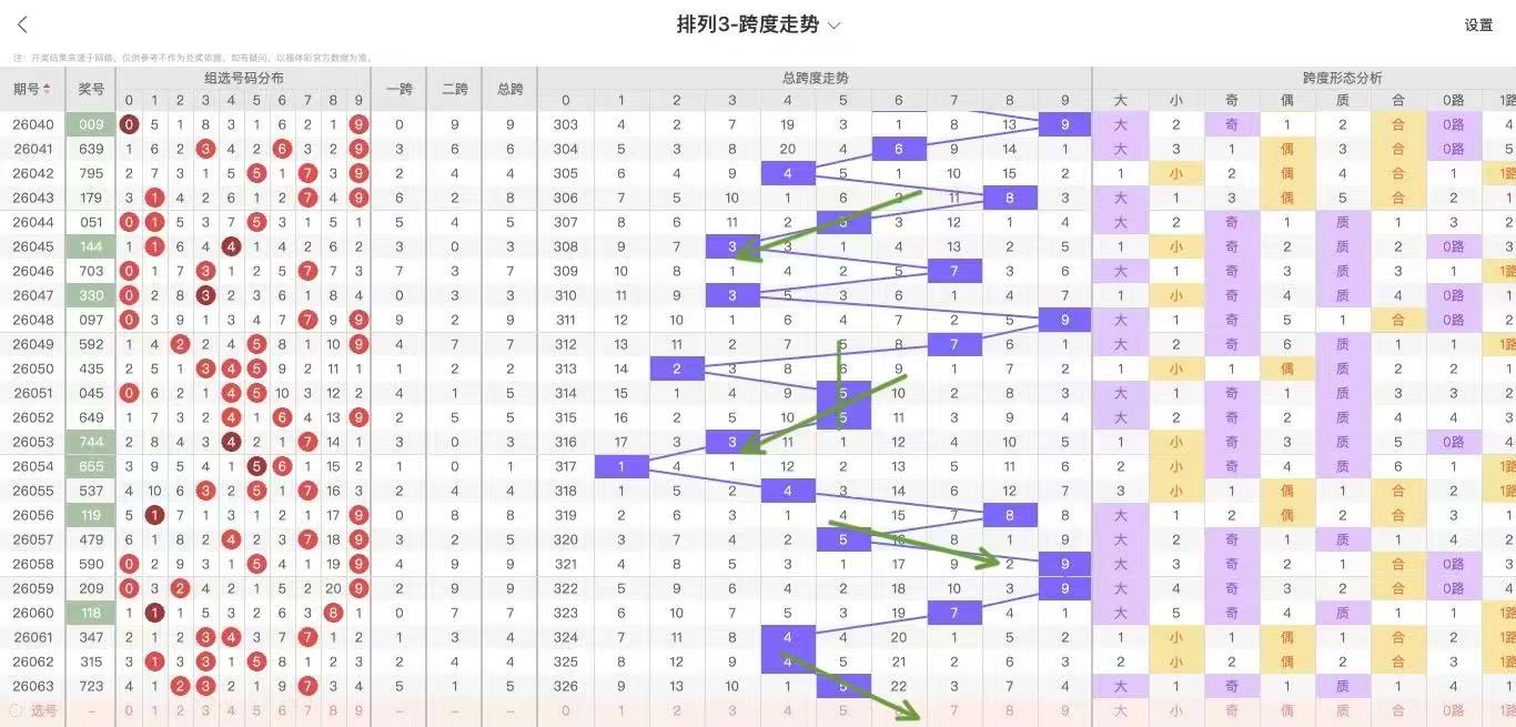 云涛双色球,期推荐,奇偶比,大发彩票,大发彩票官网,dafa大发彩票官网,大发彩票官网玩家首选