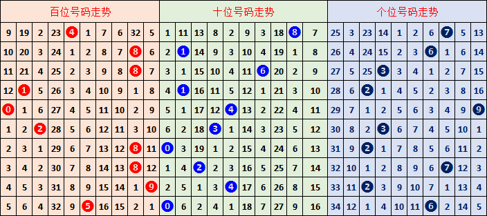 期福彩,专家四字谜,解析,大发彩票,大发彩票官网,dafa大发彩票官网,大发彩票官网玩家首选
