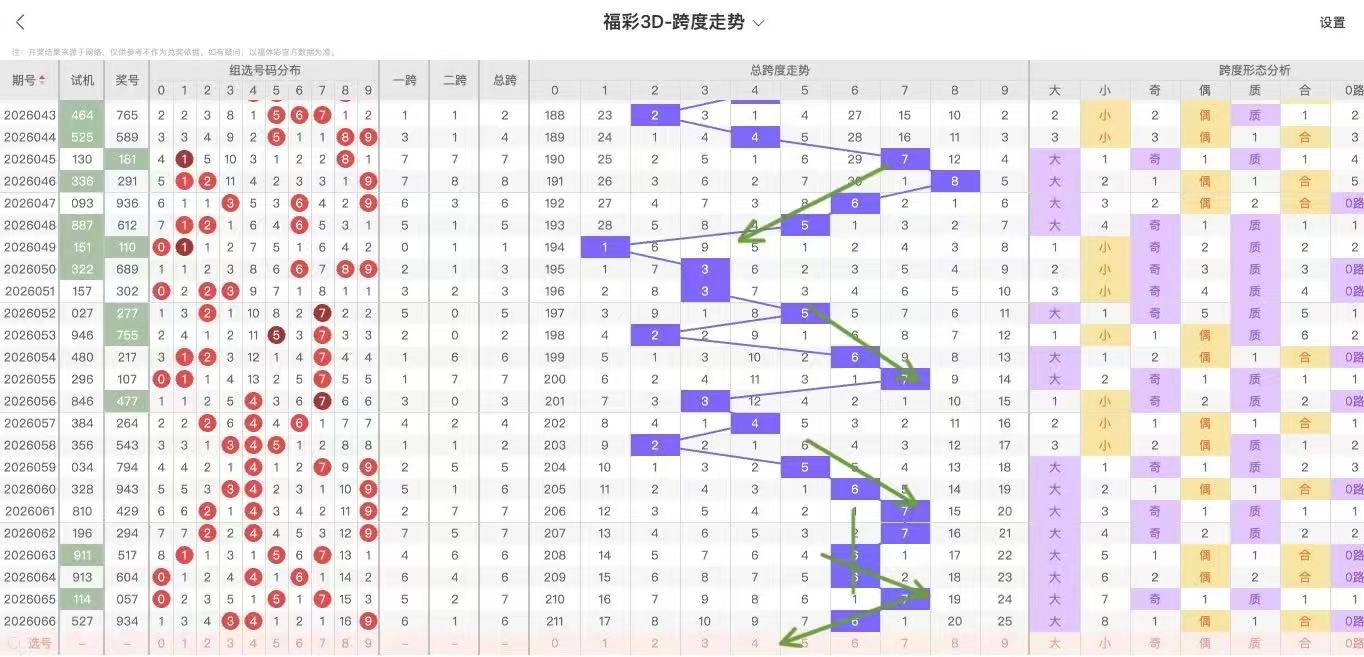 福彩快乐,期专家推荐,点位分析,大发彩票,大发彩票官网,dafa大发彩票官网,大发彩票官网玩家首选
