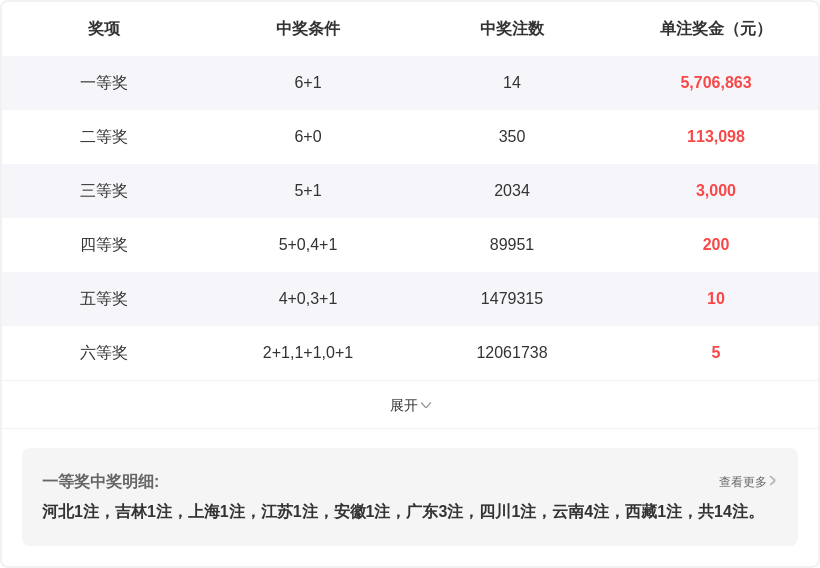 期福彩,小胖专家推,荐杀号,大发彩票,大发彩票官网,dafa大发彩票官网,大发彩票官网玩家首选