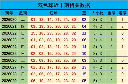 福彩,期专家推荐,重号分析,大发彩票,大发彩票官网,dafa大发彩票官网,大发彩票官网玩家首选
