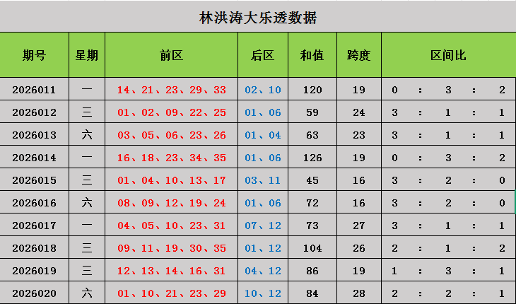 大乐透,期专家质合,分析推荐前,大发彩票,大发彩票官网,dafa大发彩票官网,大发彩票官网玩家首选