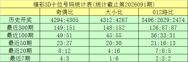 老郑排列三,期解析,奇偶质合组,大发彩票,大发彩票官网,dafa大发彩票官网,大发彩票官网玩家首选