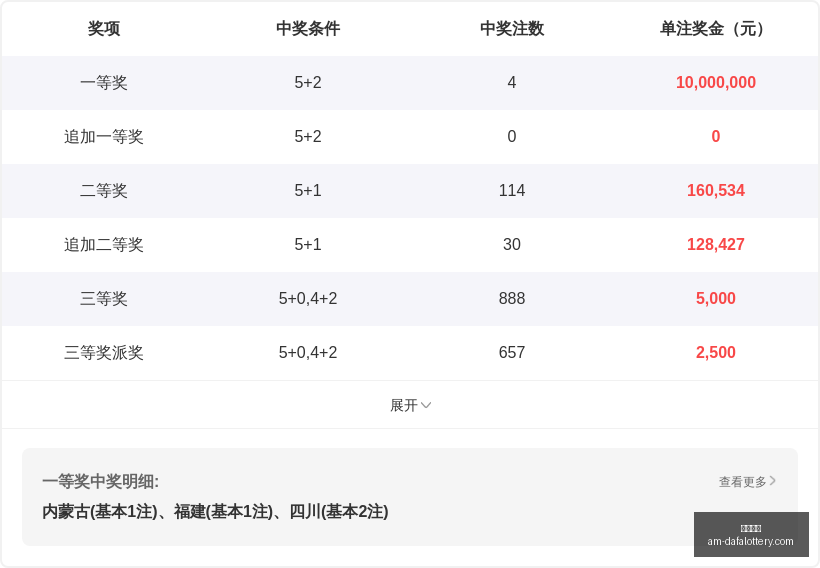 财叔解密,期排列三,跨度和值双,彩票大发快三官网,大发彩票常见问题,安全购彩,便捷体验,在线支持