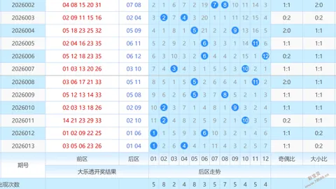 【今日绝密预测】3D2026031精准定位胆杀号，一招制胜，赢取大奖！