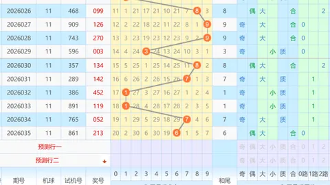 【鲲鹏彩讯】2026016期双色球独家预测：12红球+2蓝球，快乐彩途，赢在起点！