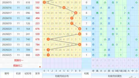 【双色球2026015期必中秘籍】预测大师精准锁定红球尾号：13、20，中奖机会无限！
