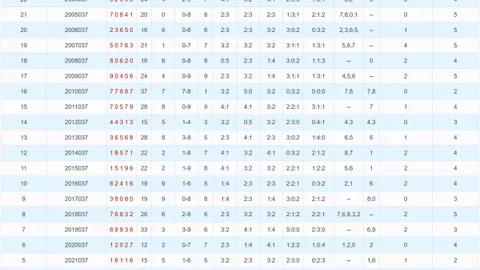 【彩运独中】3D26031期绝密预测：双星闪耀，包你中大奖！✨_5_、__0__必中组合揭晓！🎉