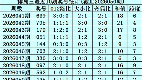 【惊喜揭晓】万元双色球2026015期五行精准预测，杀红定胆秘籍，前晚喜中大奖！🎉🌟