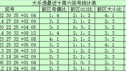 【绿意盎然】揭秘26012期大乐透秘选前区宝典，速来一探究竟！🎉🔍