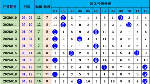福彩3D第26048期中奖预测分析 诗迷解读