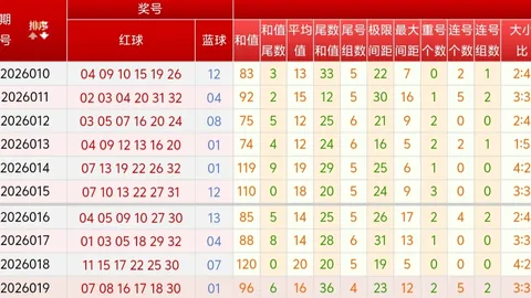 大乐透期号专家质合分析推荐：后区胆码02 03 04