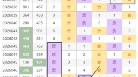 2026024期大乐透专家推荐：前区十码质合分析