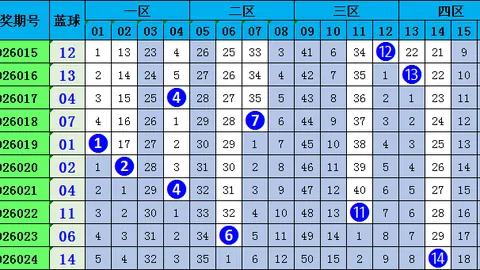 排列3056期专家预测：大乐透奇偶分析及前区十码推荐