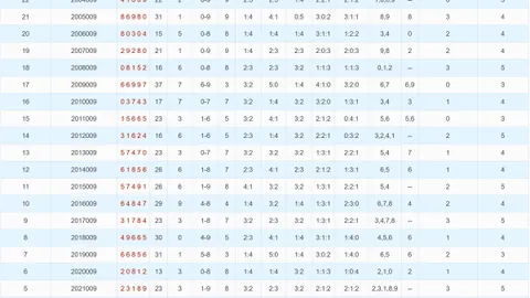 双色球26期分析：专家推荐复式82高命中策略