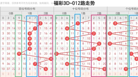 大乐透026期专家推荐后区复式号码：06-07-08-09-