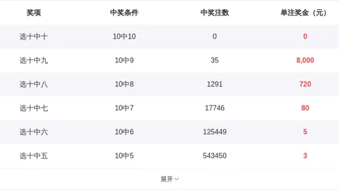 双色球26026期专家预测：定尾码31、33质合分析
