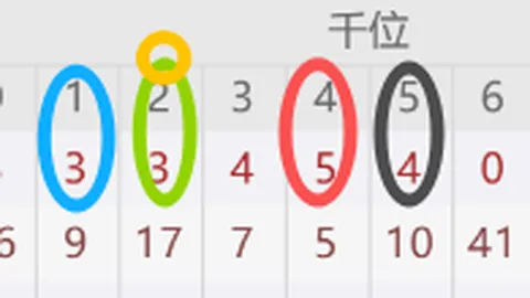 推荐 福彩3D第2026046期和值走势分析及专家精选胆码