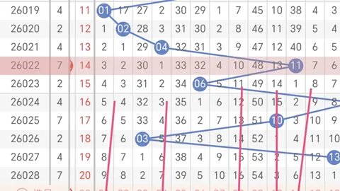 大乐透052期专家推荐：质合分析前区十码走势