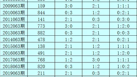 双色球26021期专家跟单：实战杀三红及质合分析