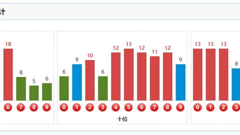 2026023期双色球专家推荐：大乐透质合分析杀红蓝15码