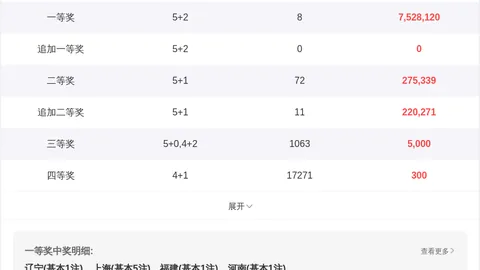 福彩3D第2026047期专家推荐号分析