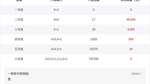 财叔排列三2026062期预测：和值14跨4后，重号几率43