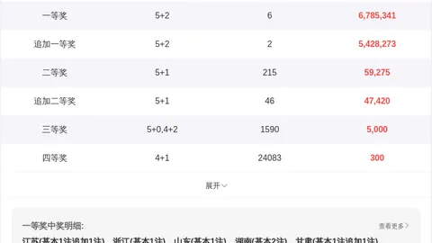 大飞双色球2026031期：独蓝14，红球双胆05、20推荐