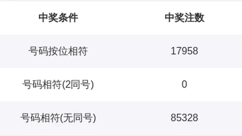 2026049期大乐透专家质合分析推荐，前区十码复式选号