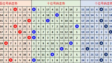 大乐透26035期灵风专家质合分析推荐