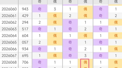 双色球2026年030期专家推荐杀一蓝号，投注心得分享