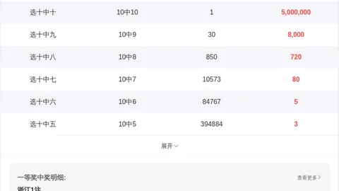 【程咬金揭秘】彩票3D 2026029期绝密胆码+拖码攻略：必中6码大放送！