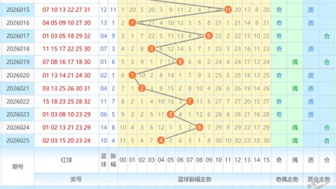26037期大乐透专家推荐：七星彩和值尾质合分析
