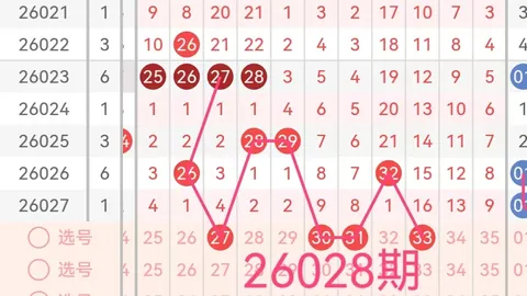双色球26022期专家推荐号码及蓝球胆码分析