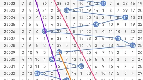 刘景明双色球推荐：累计揽奖1423万，本期精选61组合