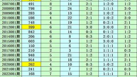 大乐透2026083期专家推荐：上期胆码再战，本期力争三码定