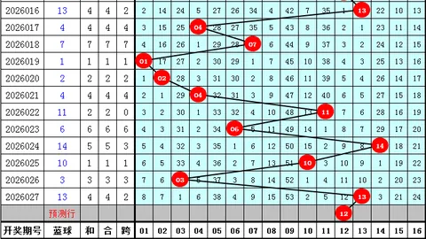 26076期大乐透专家质合推荐分析