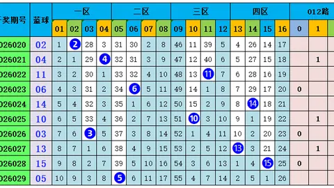 26095期福彩3D专家胆码质合分析推荐
